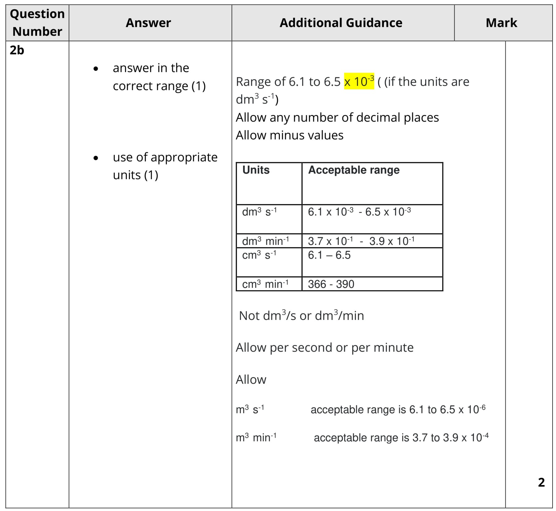 Figure for Answer to Question 18 — Edexcel A-Level Biology A2