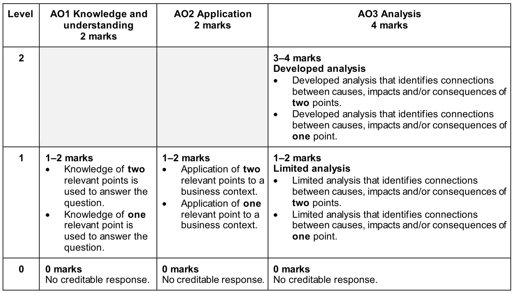 Figure for Answer to Question 1 — CAIE A-Level Business A2