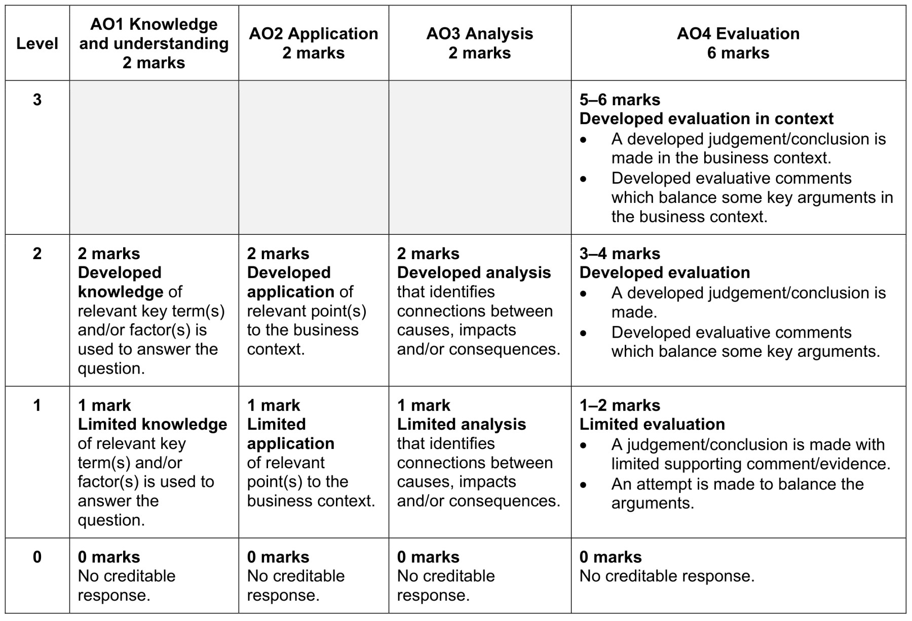 Figure for Answer to Question (c) — CAIE A-Level Business A2