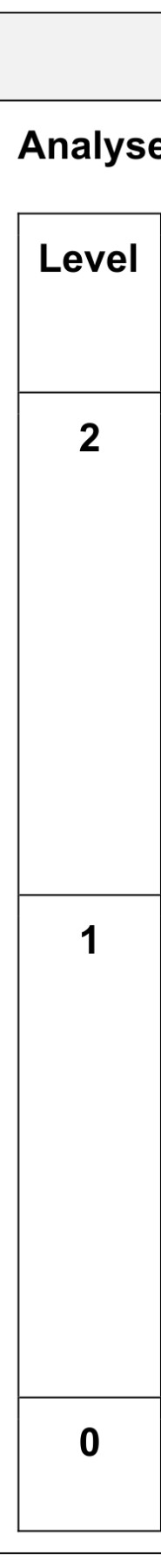 Figure for Answer to Question 1 — CAIE A-Level Business A2