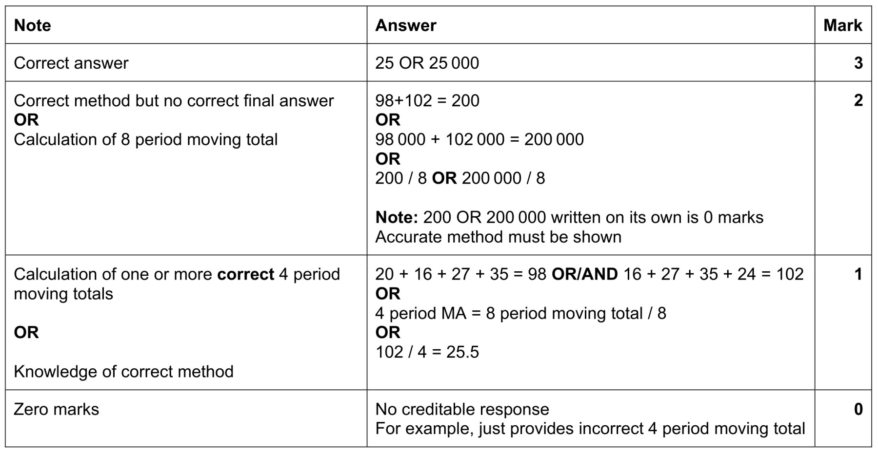 Figure for Answer to Question (b) — CAIE A-Level Business A2