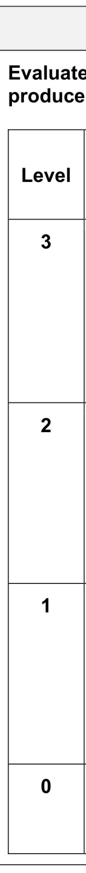 Figure for Answer to Question (b) — CAIE A-Level Business A2