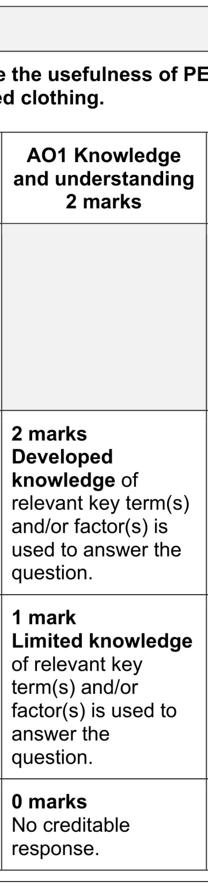 Figure for Answer to Question (b) — CAIE A-Level Business A2