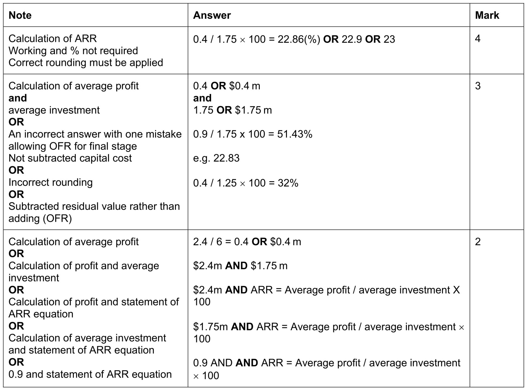 Figure for Answer to Question (a) — CAIE A-Level Business A2