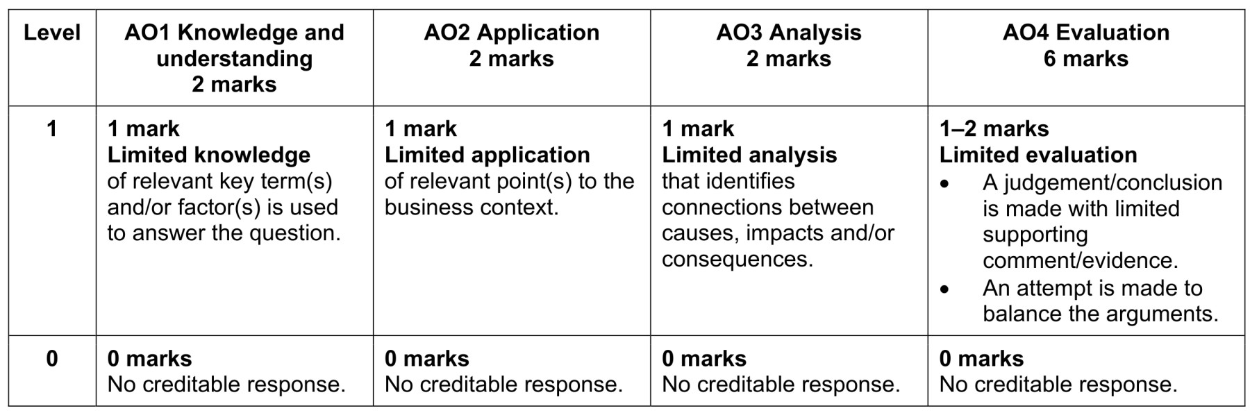 Figure for Answer to Question 4 — CAIE A-Level Business A2