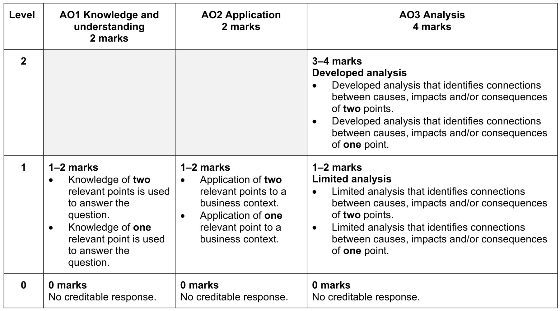 Figure for Answer to Question (c) — CAIE A-Level Business AS