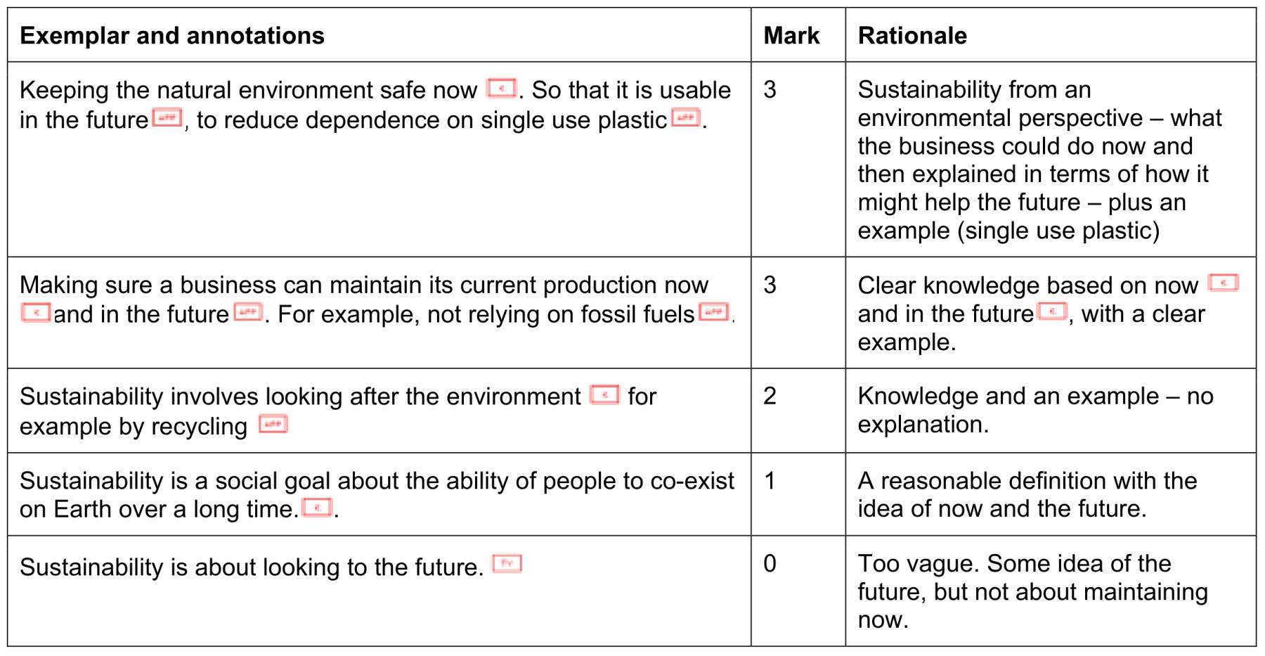 Figure for Answer to Question 4 — CAIE A-Level Business AS