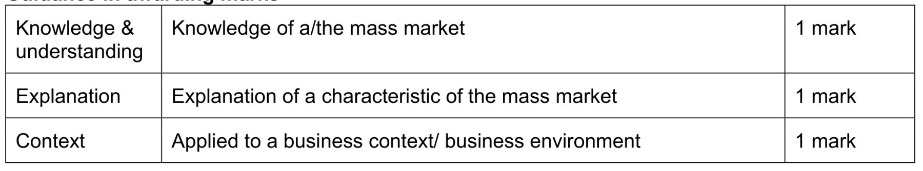Figure for Answer to Question 5 — CAIE A-Level Business AS