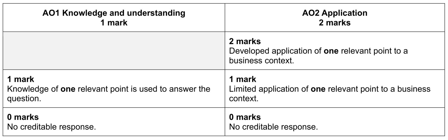 Figure for Answer to Question 5 — CAIE A-Level Business AS