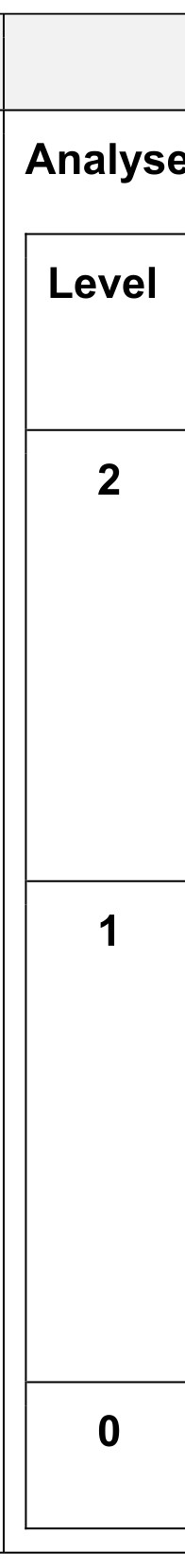 Figure for Answer to Question 2 — CAIE A-Level Business AS