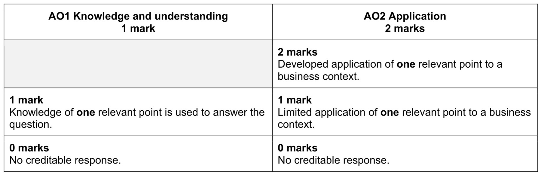 Figure for Answer to Question 2 — CAIE A-Level Business AS