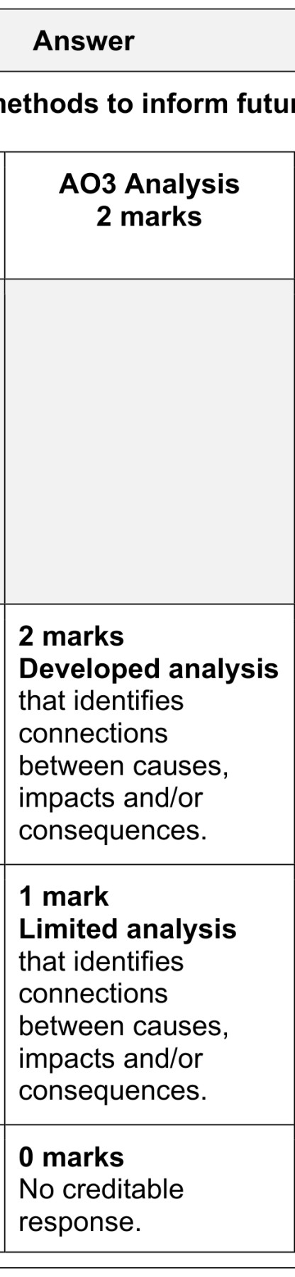 Figure for Answer to Question CAIE A-Level Business AS 3.2.2 Primary Research and Secondary Research Questions question 1 — CAIE A-Level Business AS