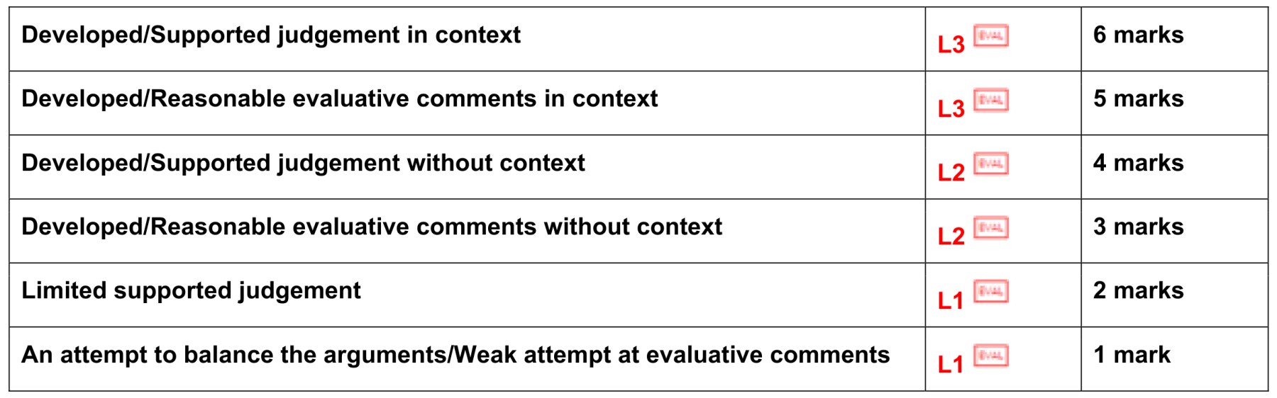Figure for Answer to Question 8 — CAIE A-Level Business AS