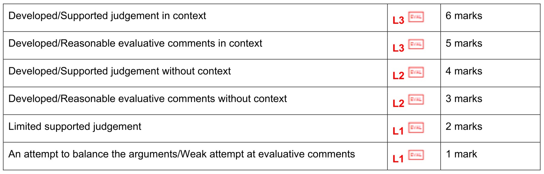 Figure for Answer to Question 3 — CAIE A-Level Business AS