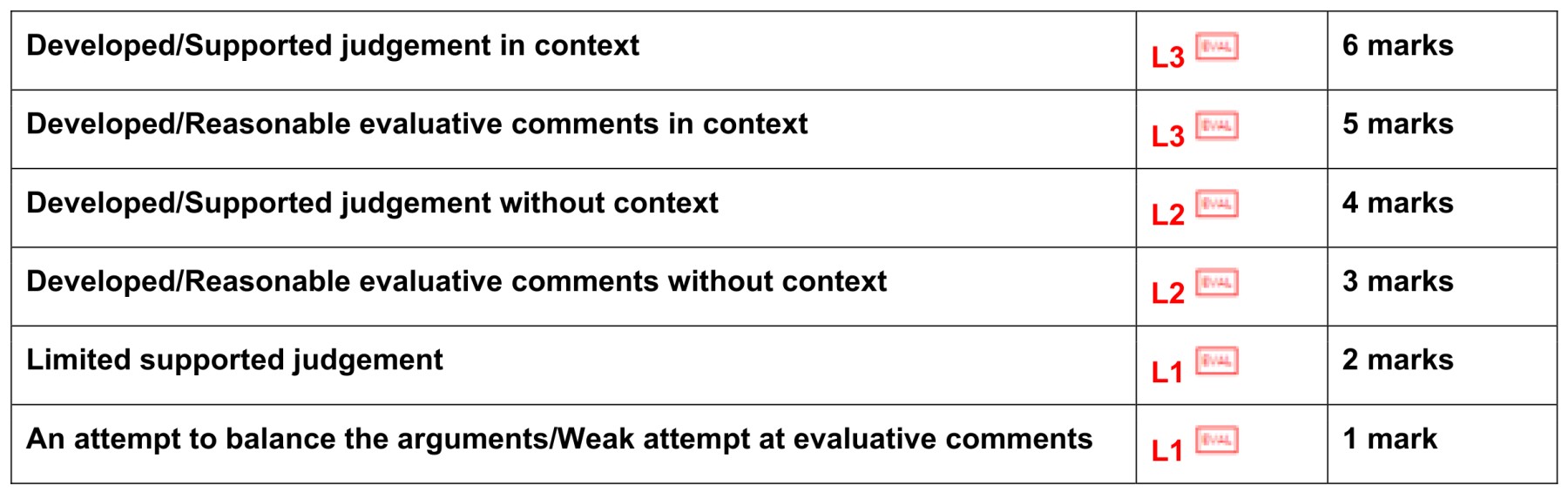 Figure for Answer to Question (b) — CAIE A-Level Business AS
