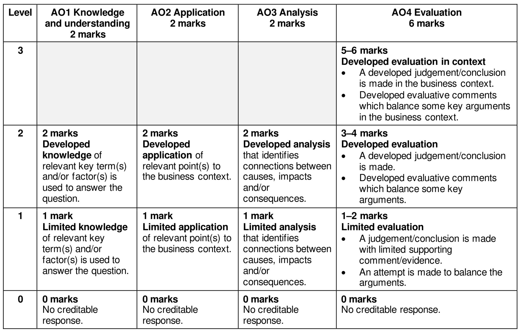 Figure for Answer to Question 2 — CAIE A-Level Business A2