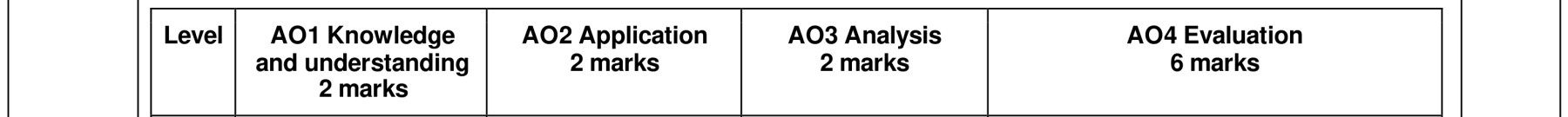 Figure for Answer to Question (b) — CAIE A-Level Business A2