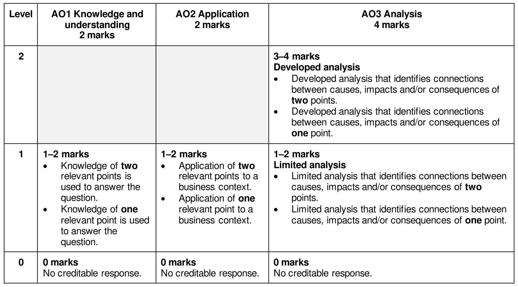 Figure for Answer to Question 1 — CAIE A-Level Business A2