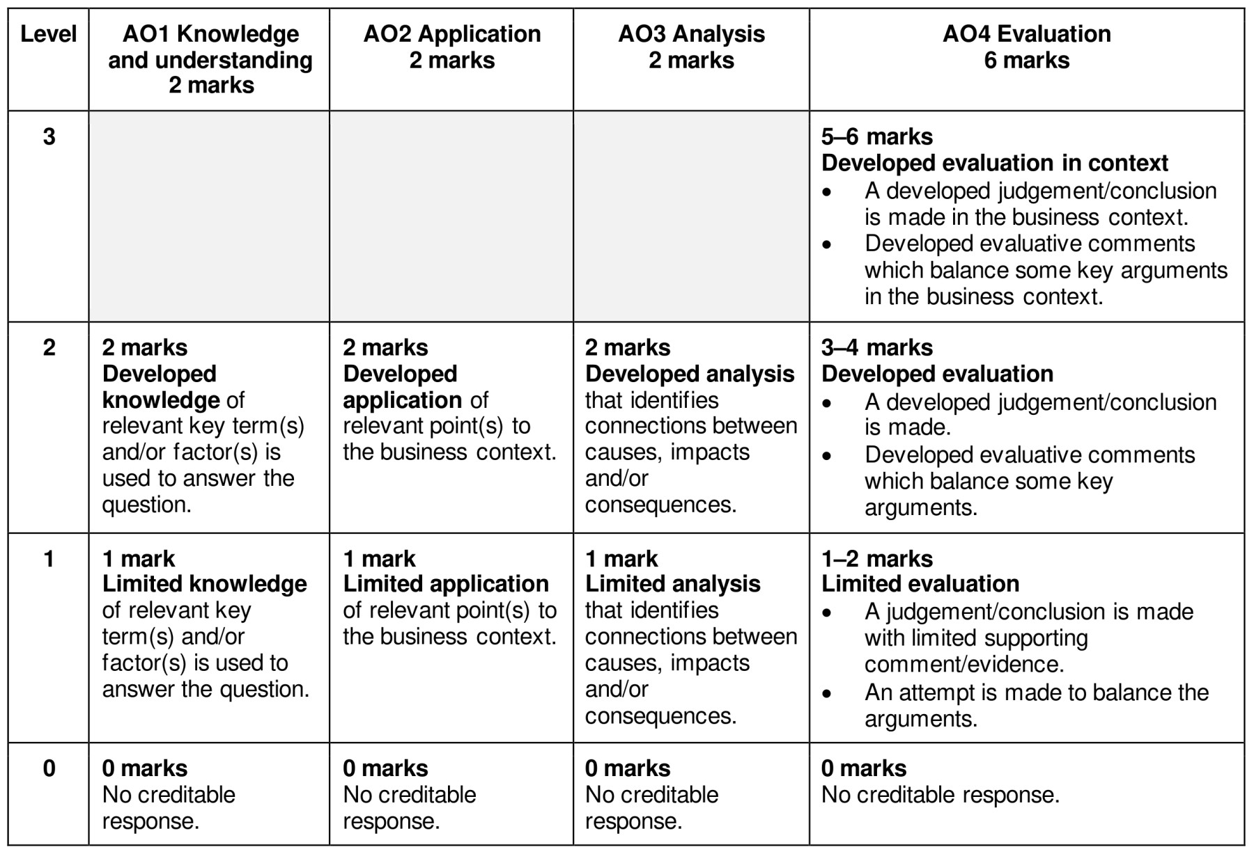 Figure for Answer to Question 2 — CAIE A-Level Business A2