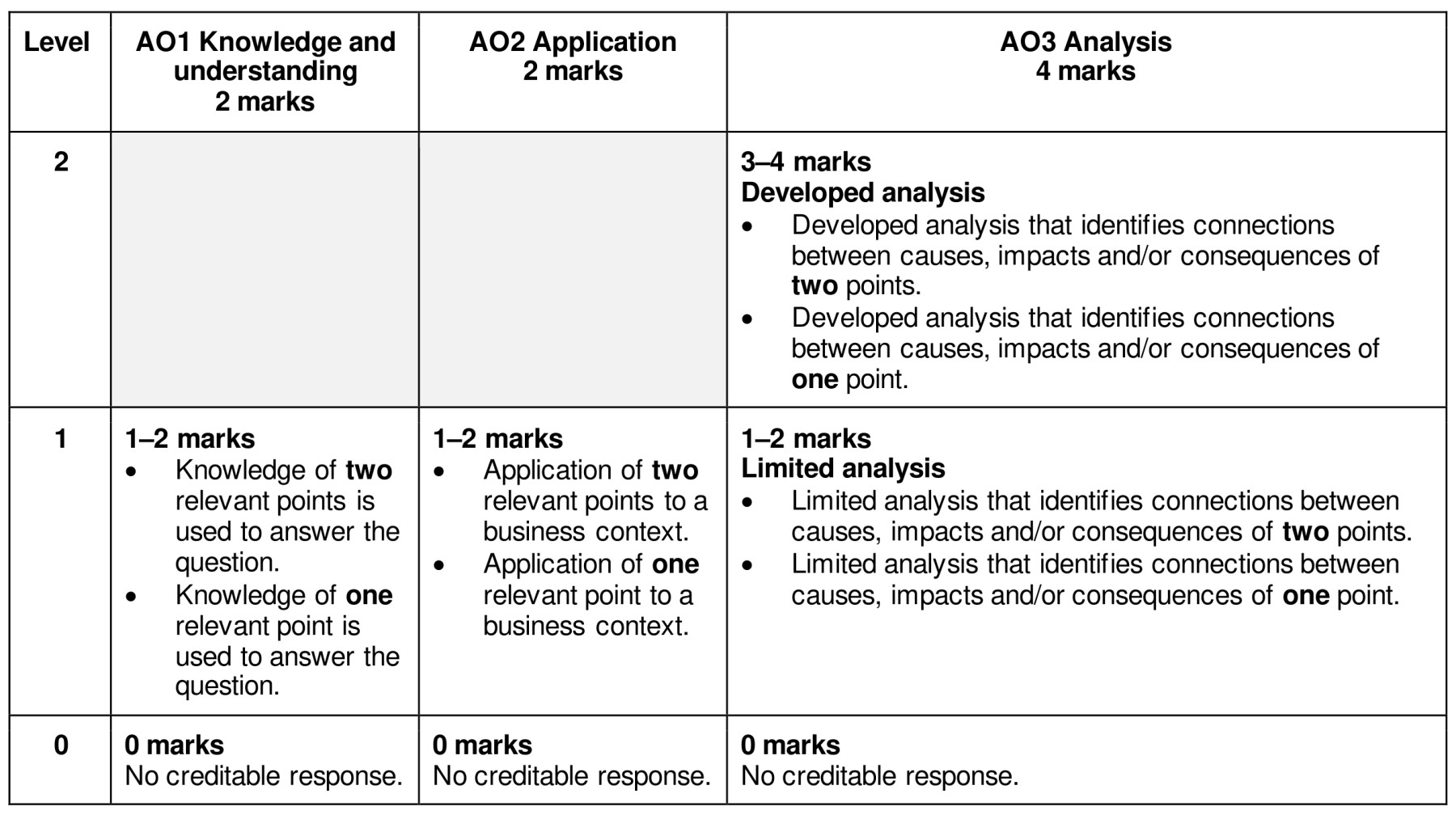 Figure for Answer to Question 4 — CAIE A-Level Business AS