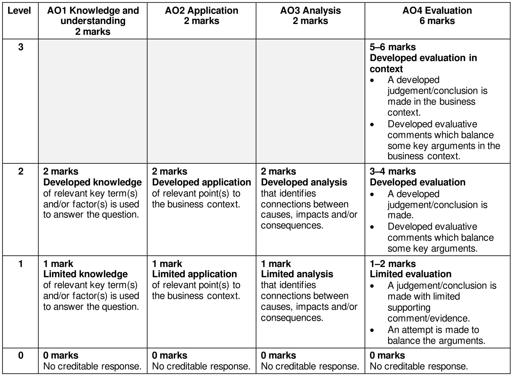 Figure for Answer to Question 3 — CAIE A-Level Business AS