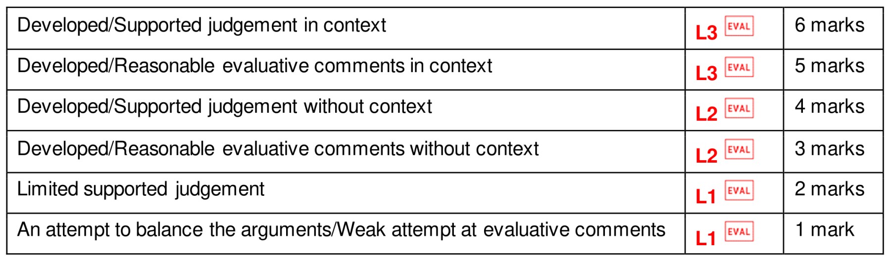 Figure for Answer to Question 3 — CAIE A-Level Business AS