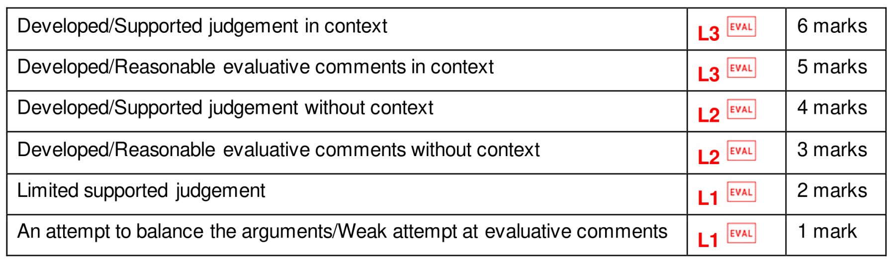 Figure for Answer to Question 1 — CAIE A-Level Business AS