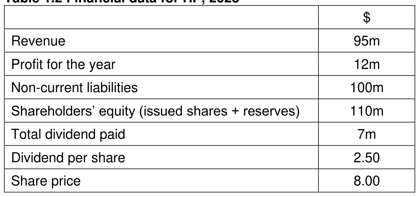 Figure for Answer to Question 7 — CAIE A-Level Business A2