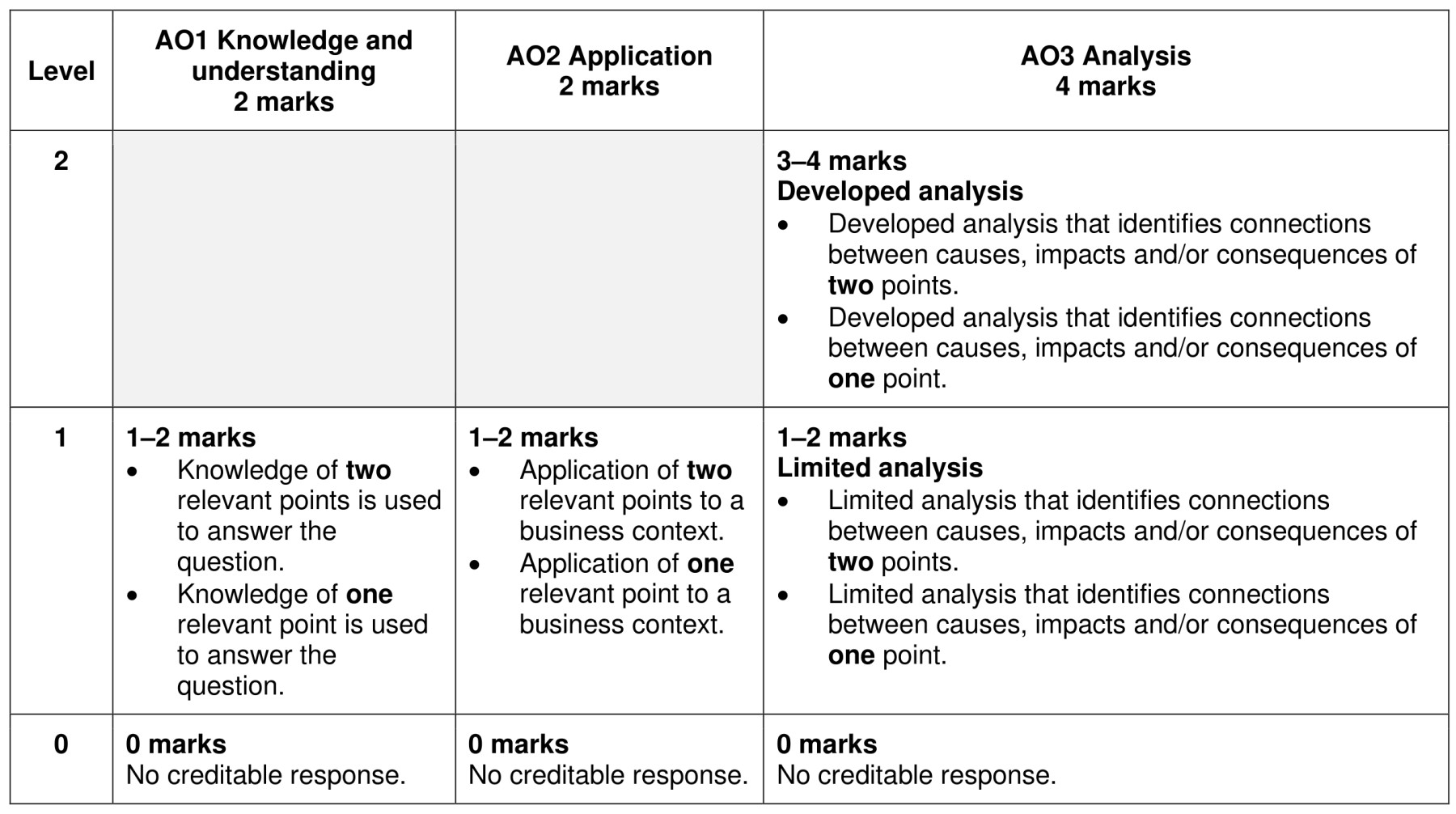 Figure for Answer to Question 1 — CAIE A-Level Business A2