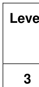 Figure for Answer to Question (c) — CAIE A-Level Business A2