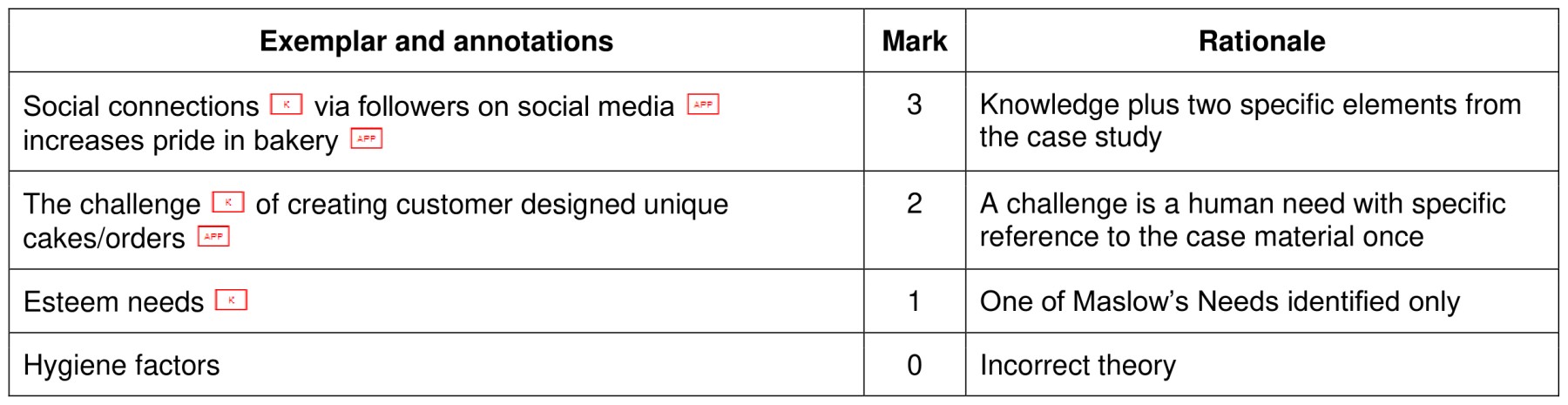 Figure for Answer to Question 2 — CAIE A-Level Business AS