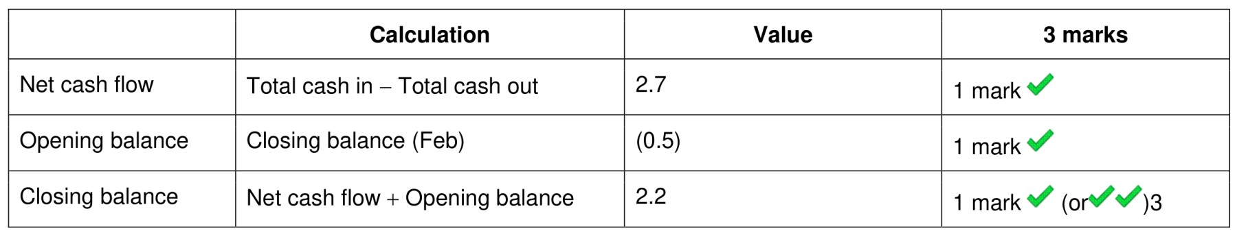 Figure for Answer to Question 2 — CAIE A-Level Business AS