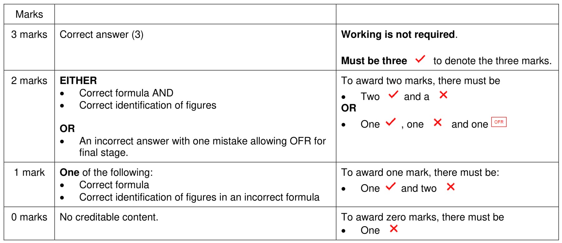 Figure for Answer to Question 2 — CAIE A-Level Business AS