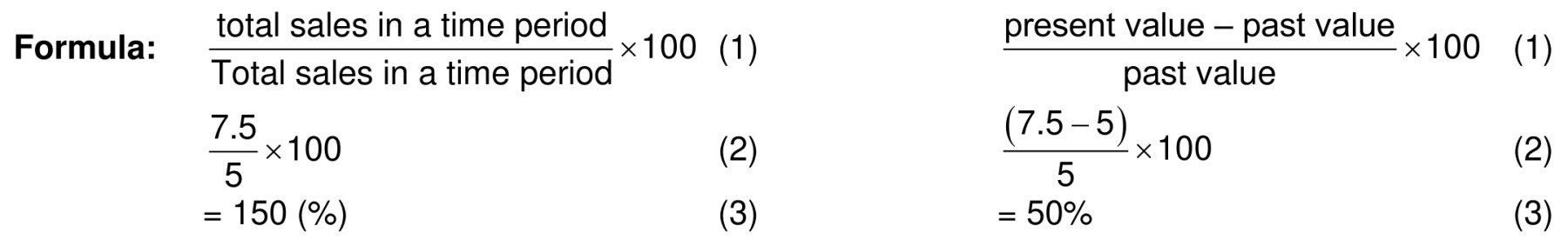 Figure for Answer to Question 4 — CAIE A-Level Business AS