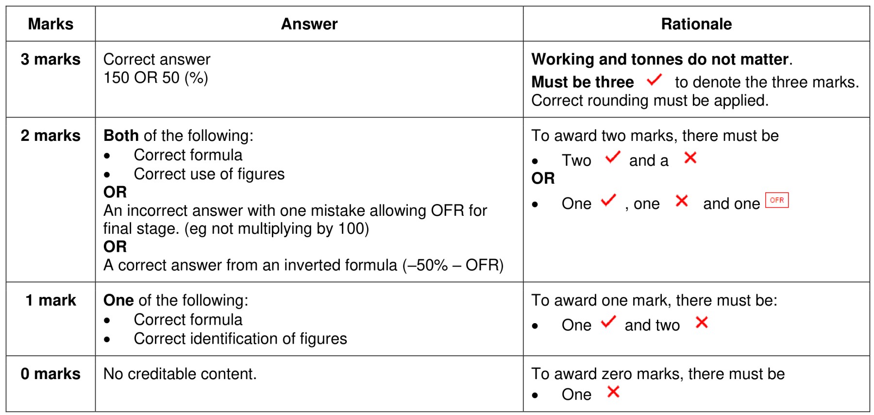 Figure for Answer to Question (b) — CAIE A-Level Business AS
