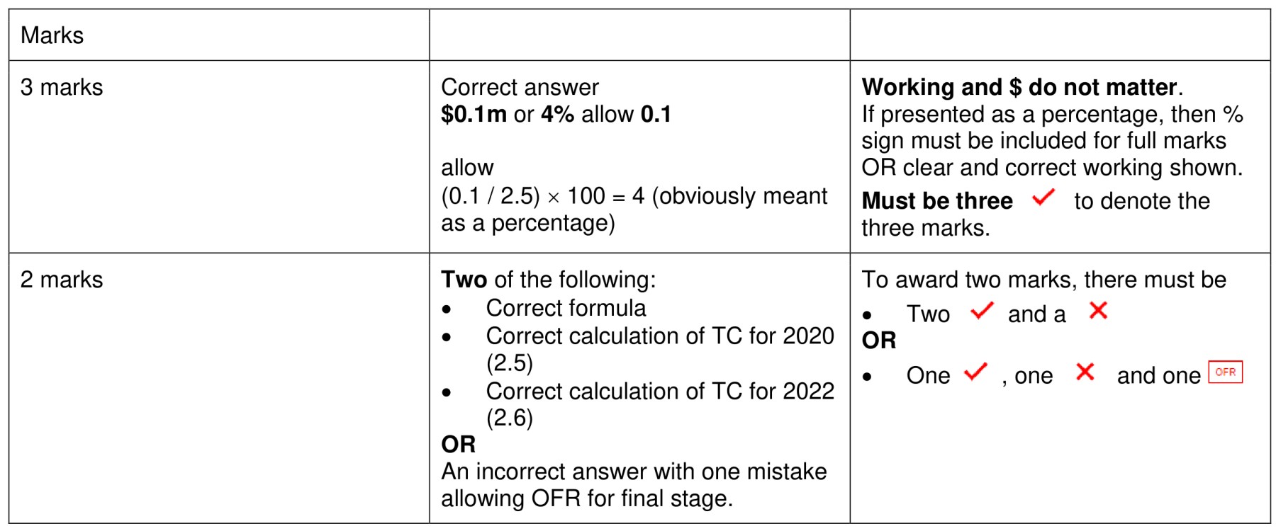 Figure for Answer to Question 4 — CAIE A-Level Business AS