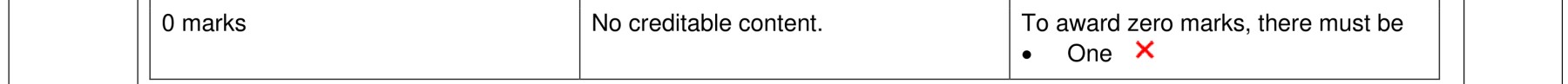 Figure for Answer to Question 4 — CAIE A-Level Business AS