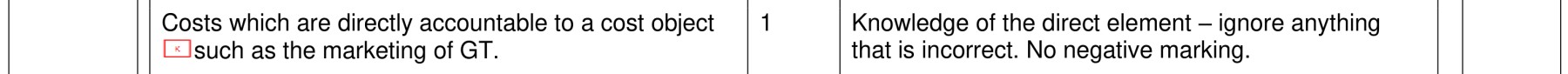 Figure for Answer to Question (a) — CAIE A-Level Business AS