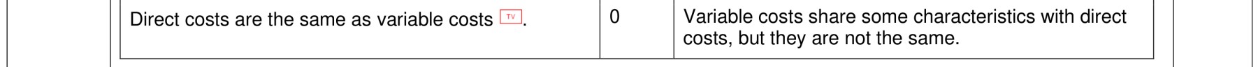 Figure for Answer to Question (a) — CAIE A-Level Business AS