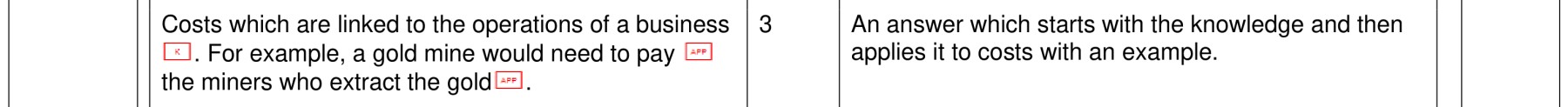 Figure for Answer to Question (a) — CAIE A-Level Business AS