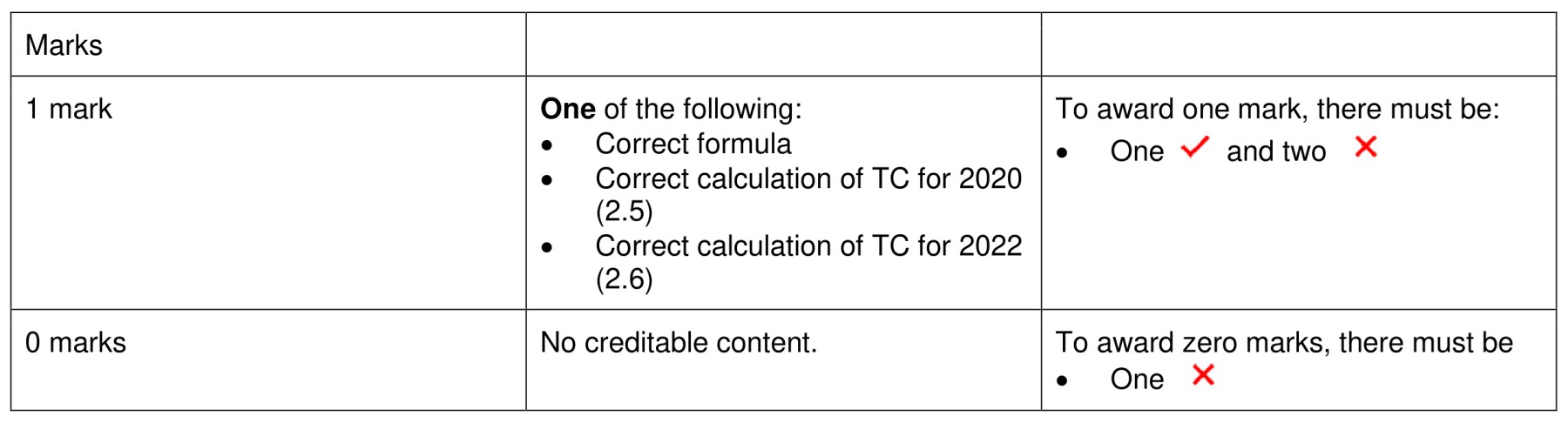 Figure for Answer to Question (b) — CAIE A-Level Business AS