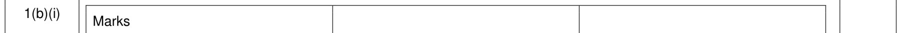 Figure for Answer to Question (b) — CAIE A-Level Business AS