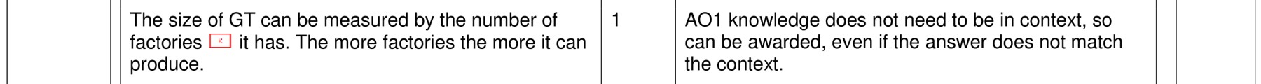 Figure for Answer to Question 1 — CAIE A-Level Business AS