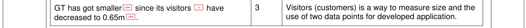 Figure for Answer to Question 1 — CAIE A-Level Business AS