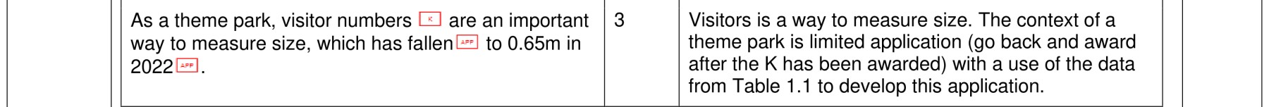 Figure for Answer to Question 1 — CAIE A-Level Business AS