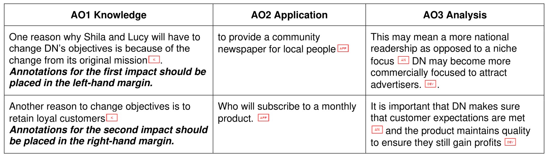 Figure for Answer to Question 2 — CAIE A-Level Business AS