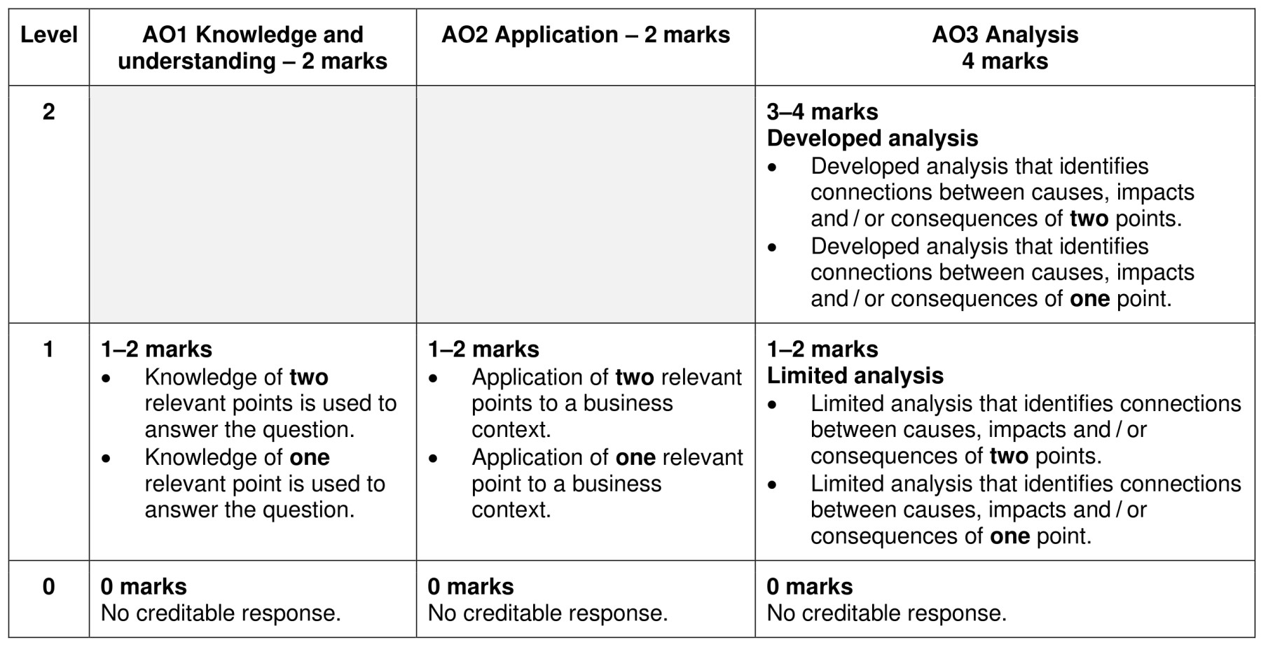 Figure for Answer to Question 2 — CAIE A-Level Business AS