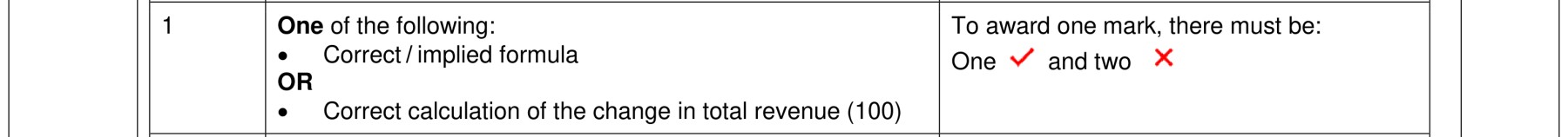 Figure for Answer to Question 6 — CAIE A-Level Business AS