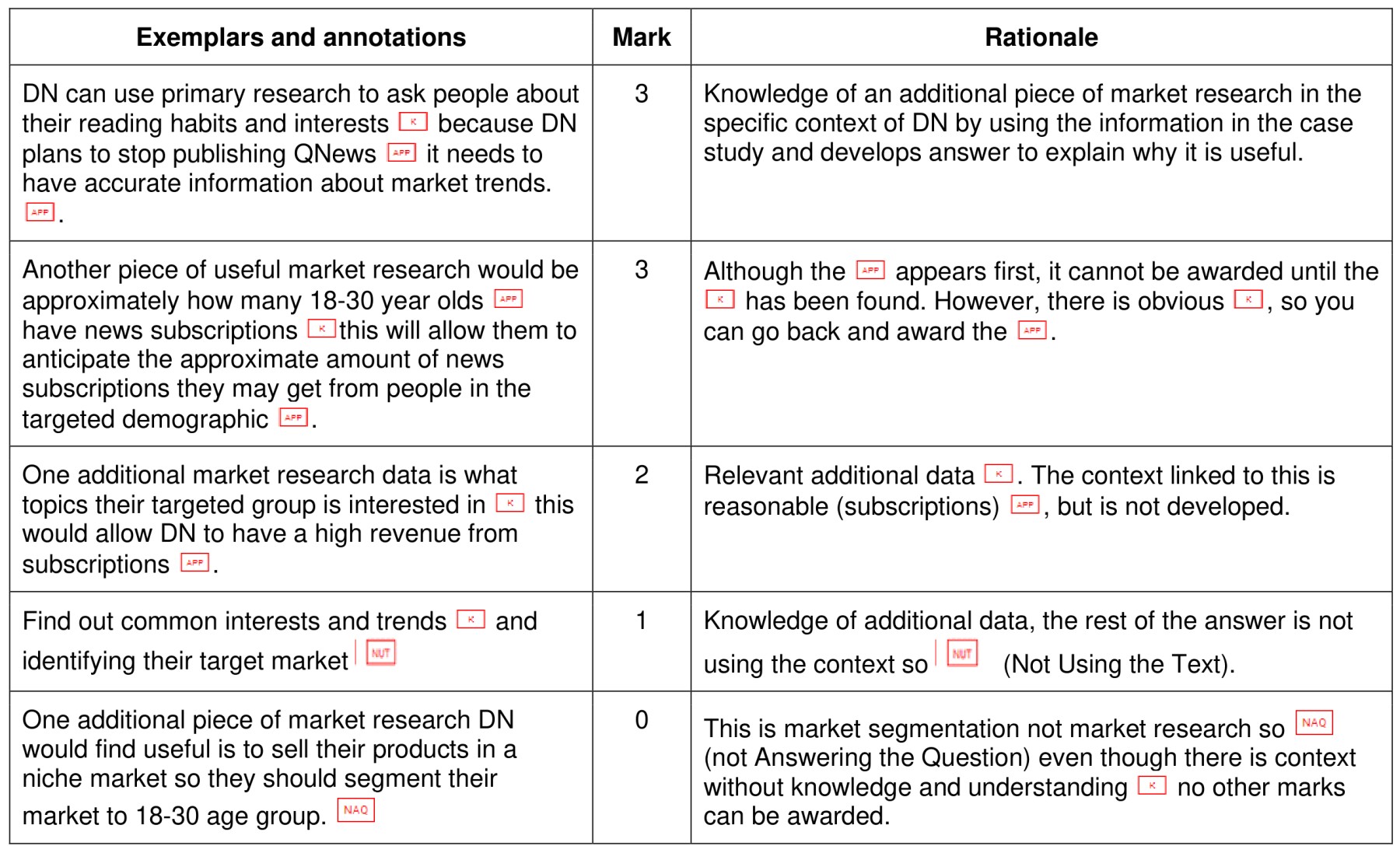 Figure for Answer to Question 4 — CAIE A-Level Business AS