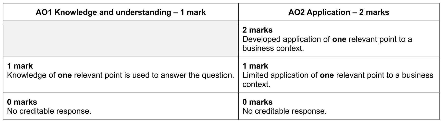Figure for Answer to Question 4 — CAIE A-Level Business AS